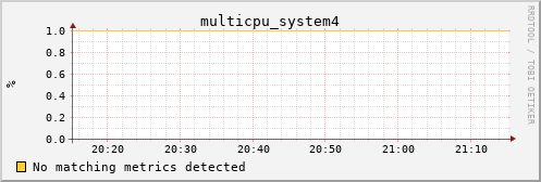 metis40 multicpu_system4