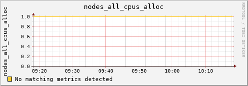 metis40 nodes_all_cpus_alloc