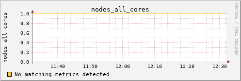 metis40 nodes_all_cores