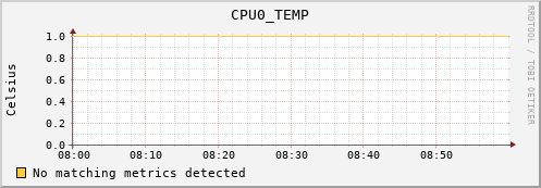 metis40 CPU0_TEMP