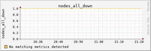 metis40 nodes_all_down