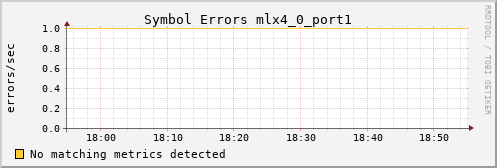 metis41 ib_symbol_error_mlx4_0_port1