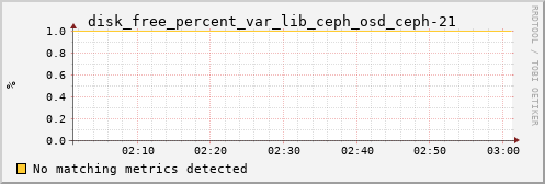 metis41 disk_free_percent_var_lib_ceph_osd_ceph-21