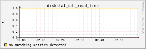 metis41 diskstat_sdi_read_time