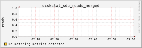 metis41 diskstat_sdu_reads_merged