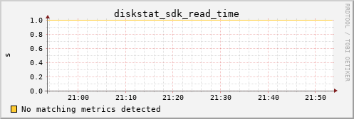 metis41 diskstat_sdk_read_time
