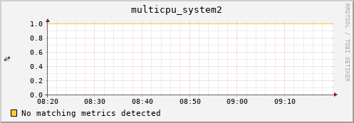 metis41 multicpu_system2