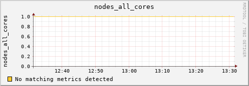 metis41 nodes_all_cores