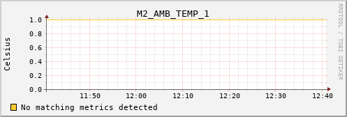 metis41 M2_AMB_TEMP_1