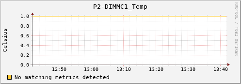 metis41 P2-DIMMC1_Temp
