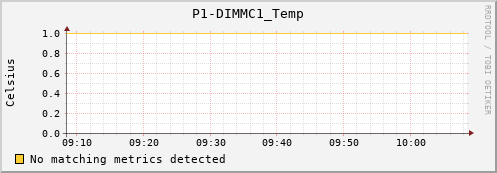 metis41 P1-DIMMC1_Temp