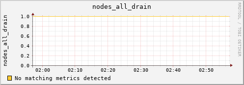 metis41 nodes_all_drain
