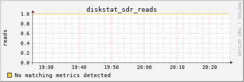 metis41 diskstat_sdr_reads