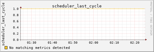 metis41 scheduler_last_cycle