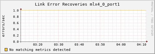 metis42 ib_link_error_recovery_mlx4_0_port1
