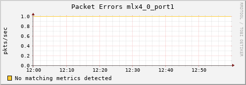 metis42 ib_port_rcv_errors_mlx4_0_port1