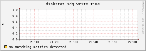 metis42 diskstat_sdq_write_time