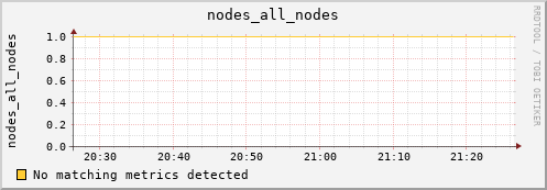 metis42 nodes_all_nodes