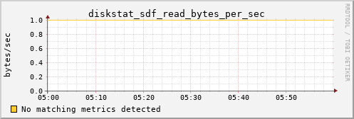 metis42 diskstat_sdf_read_bytes_per_sec