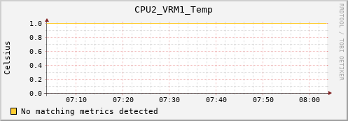 metis42 CPU2_VRM1_Temp