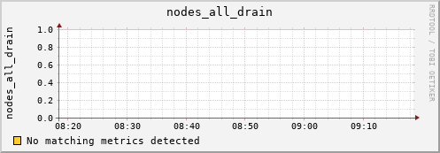 metis42 nodes_all_drain