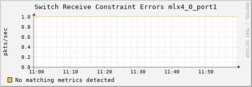 metis43 ib_port_rcv_constraint_errors_mlx4_0_port1