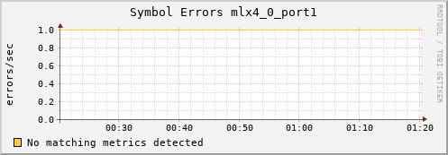 metis43 ib_symbol_error_mlx4_0_port1