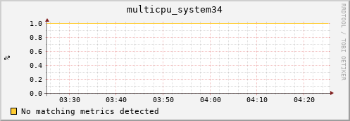 metis43 multicpu_system34