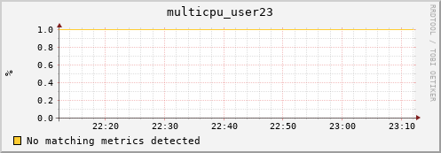metis43 multicpu_user23