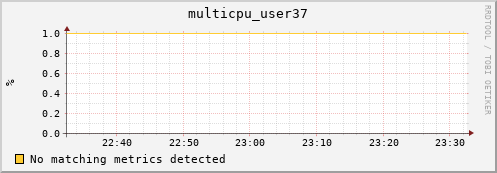 metis43 multicpu_user37