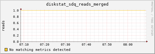 metis43 diskstat_sdq_reads_merged