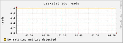 metis43 diskstat_sdq_reads