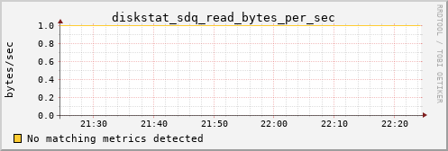 metis43 diskstat_sdq_read_bytes_per_sec