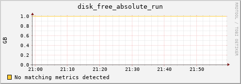 metis43 disk_free_absolute_run