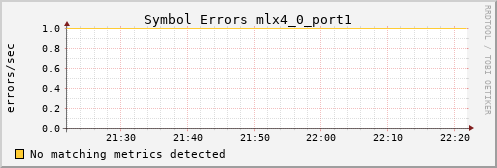 metis44 ib_symbol_error_mlx4_0_port1