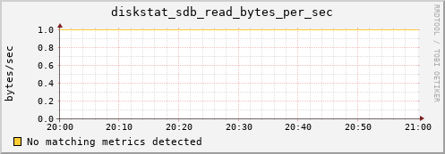 metis44 diskstat_sdb_read_bytes_per_sec
