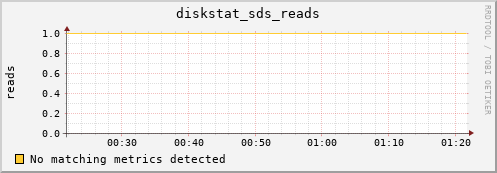 metis44 diskstat_sds_reads
