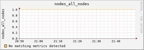 metis44 nodes_all_nodes