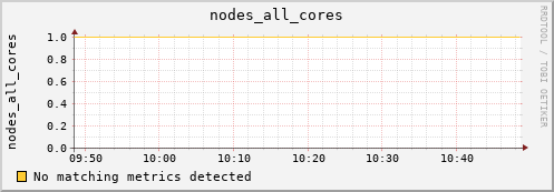 metis44 nodes_all_cores