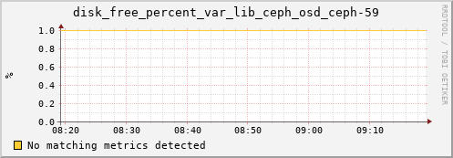metis45 disk_free_percent_var_lib_ceph_osd_ceph-59