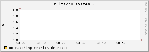 metis45 multicpu_system18