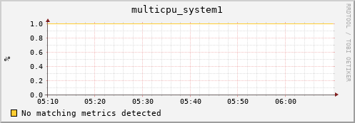 metis45 multicpu_system1