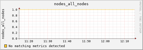 metis45 nodes_all_nodes