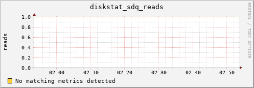 metis45 diskstat_sdq_reads