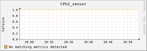 metis45 CPU2_sensor
