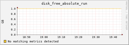 metis45 disk_free_absolute_run