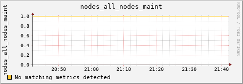 metis45 nodes_all_nodes_maint