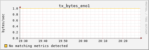 metis46 tx_bytes_eno1