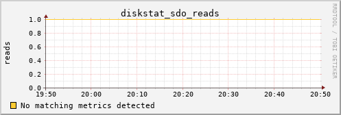 metis46 diskstat_sdo_reads