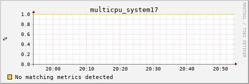 metis46 multicpu_system17